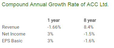 ACC_Cement_Growth_Rate