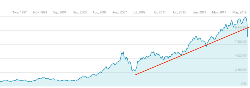 Nifty-50-long-term-chart.png